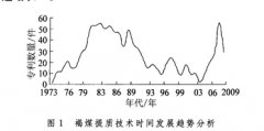 褐煤提质技术 申请数彰显其发展趋势|郑州东鼎褐煤提质设备生产厂家