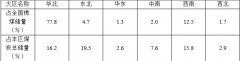 中国褐煤资源分布概况分析_郑州东鼎褐煤烘干机厂家