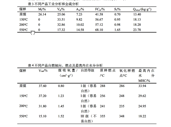 褐煤提质温度试验结果