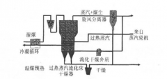 褐煤提质技术蒸汽干燥技术_郑州东鼎褐煤提质设备厂家