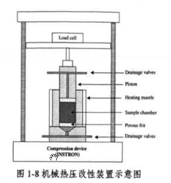 褐煤机械热压脱水技术